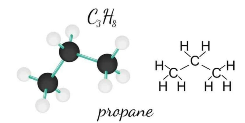 Tính chất vật lý và hóa học của propan