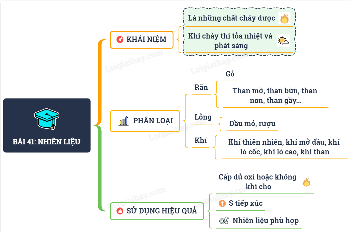 Tính chất vật lý và hóa học của xăng