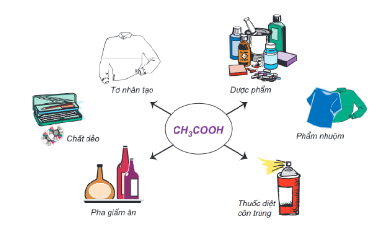 Ứng dụng của andehit axetic trong đời sống và công nghiệp