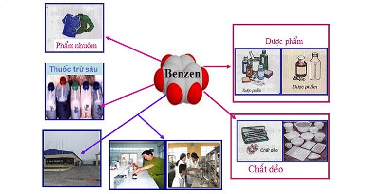 Ứng dụng của benzen trong công nghiệp và đời sống