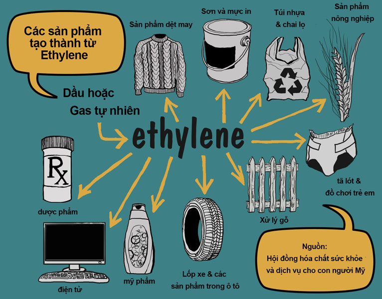 Ứng dụng của etilen glicol trong đời sống và công nghiệp