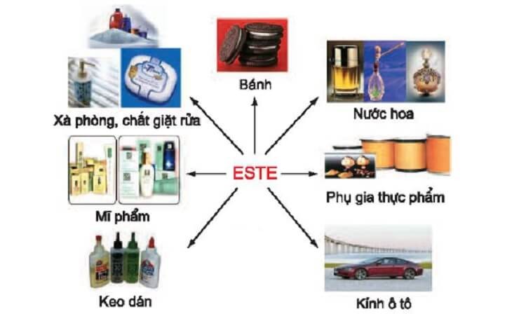 Ứng dụng của etyl butirat trong công nghiệp và đời sống