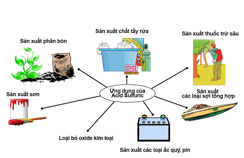 Ứng dụng của oxit axit trong thực tế