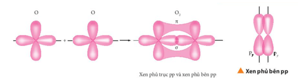 Ứng dụng của số liên kết pi trong giải bài tập hóa học