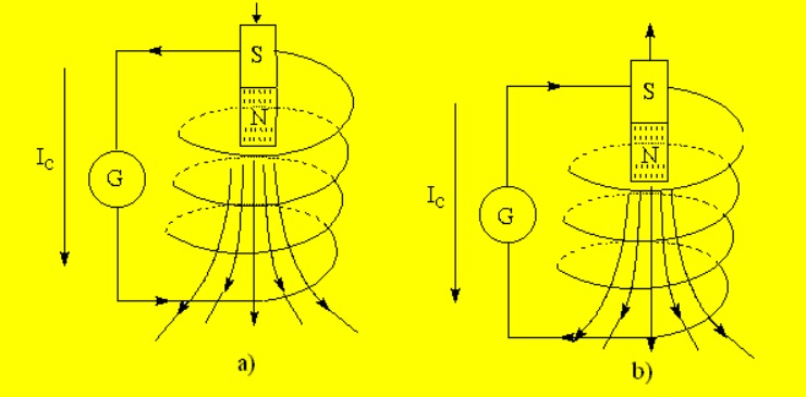 Ứng dụng định luật Faraday trong thực tiễn