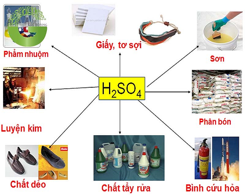 Ứng dụng quan trọng của axit sunfuric trong đời sống và công nghiệp