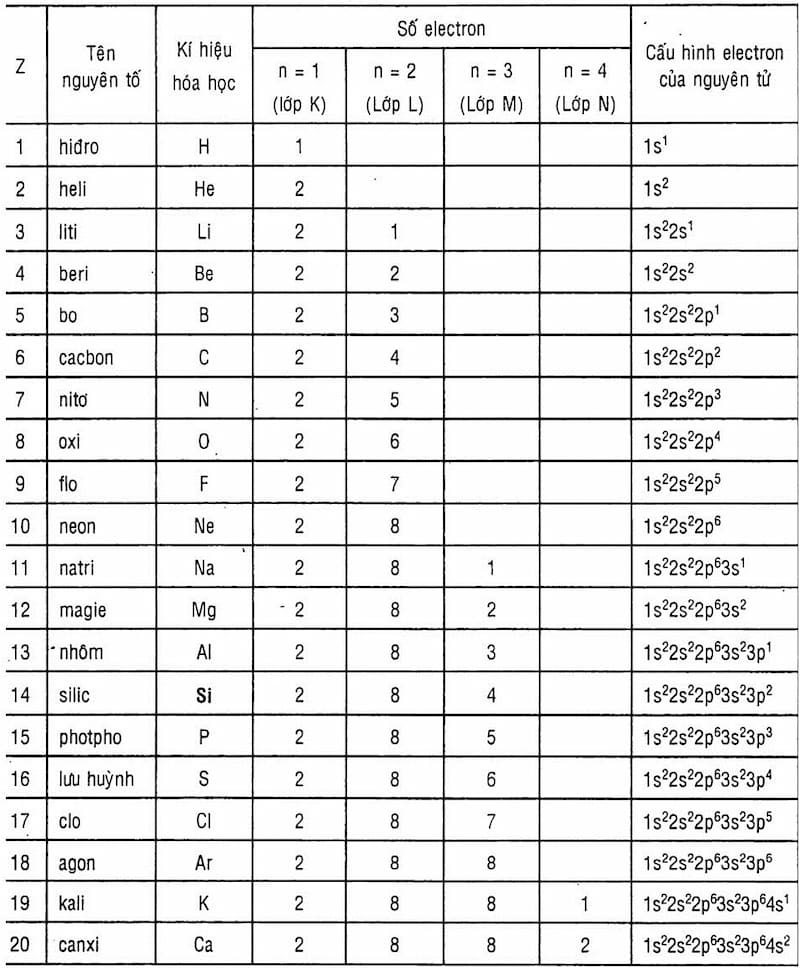 Xác định các đại lượng nguyên tử trong NaBiCa