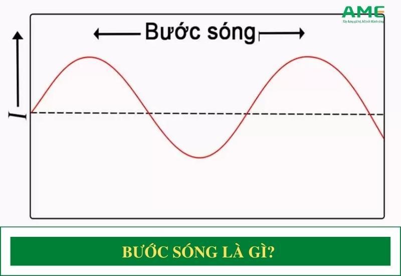 Khái niệm và ý nghĩa vật lý của bước sóng